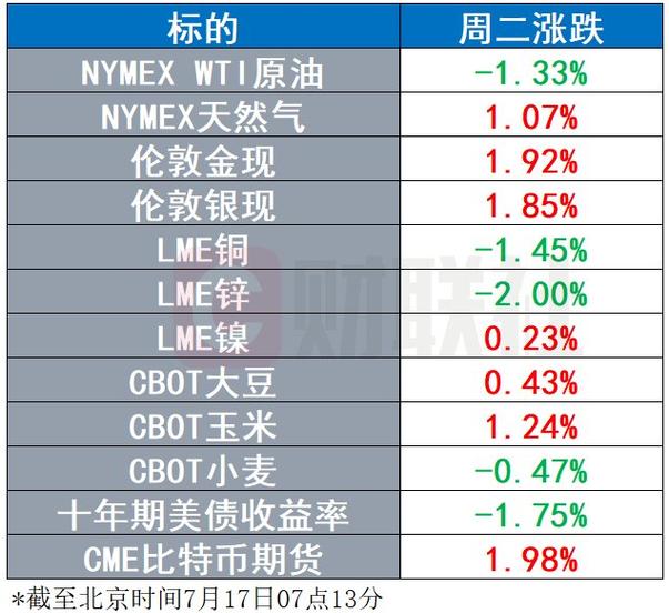 今日特码科普！金价一年创40次新高,百科词条爱好