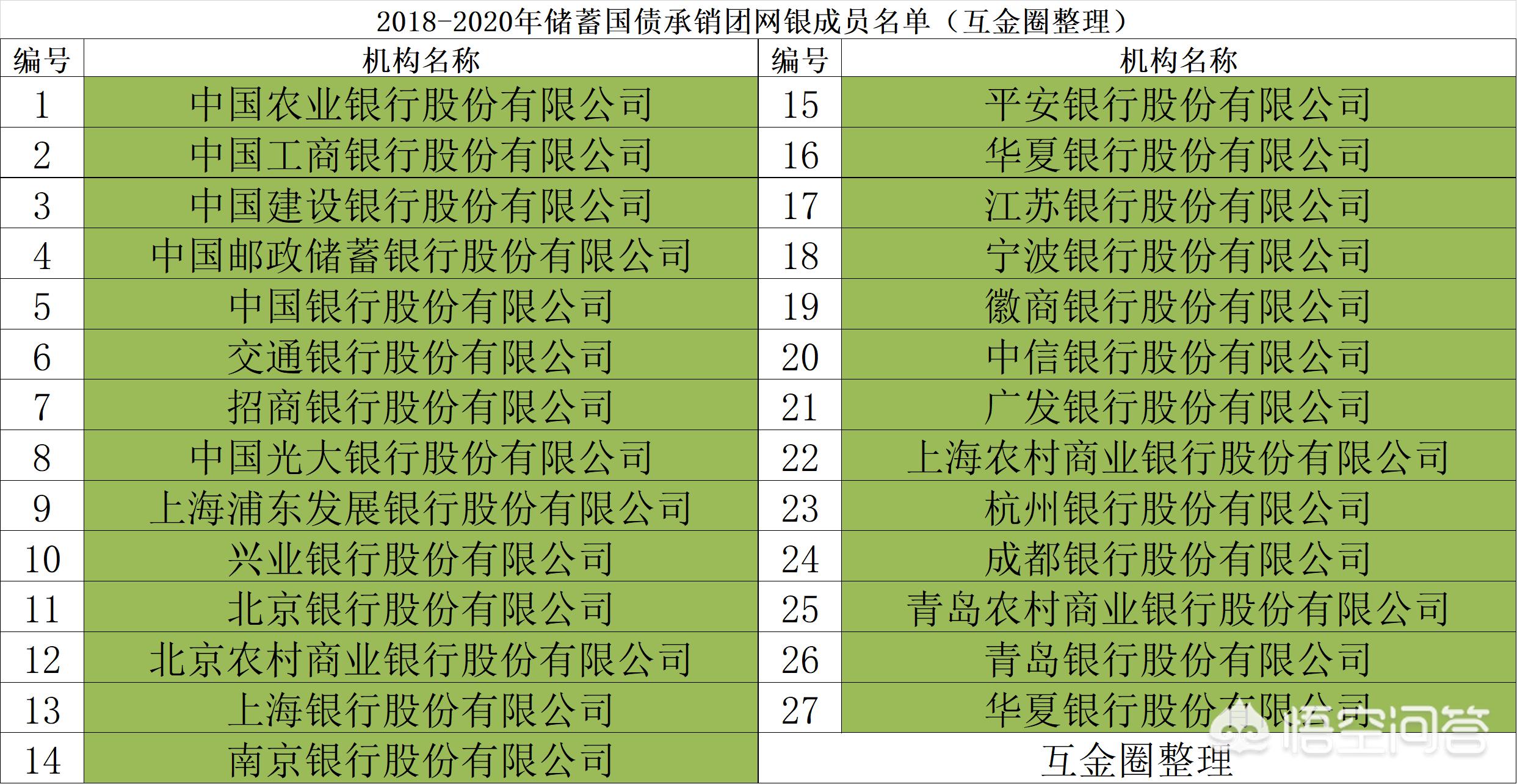 今日特码科普！央行暂停买入国债,百科词条爱好