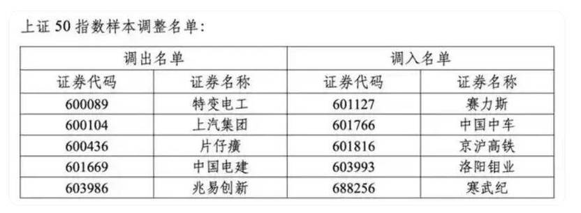 今日特码科普！寒武纪股价跌破600,百科词条爱好