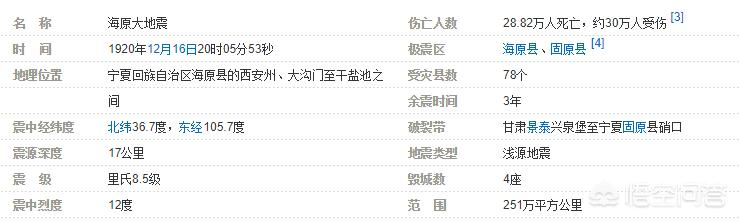 今日特码科普！宁夏银川地震,百科词条爱好