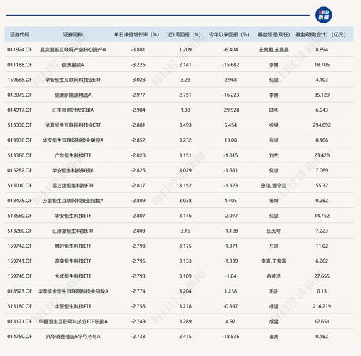 今日特码科普！三大指数集体高开,百科词条爱好