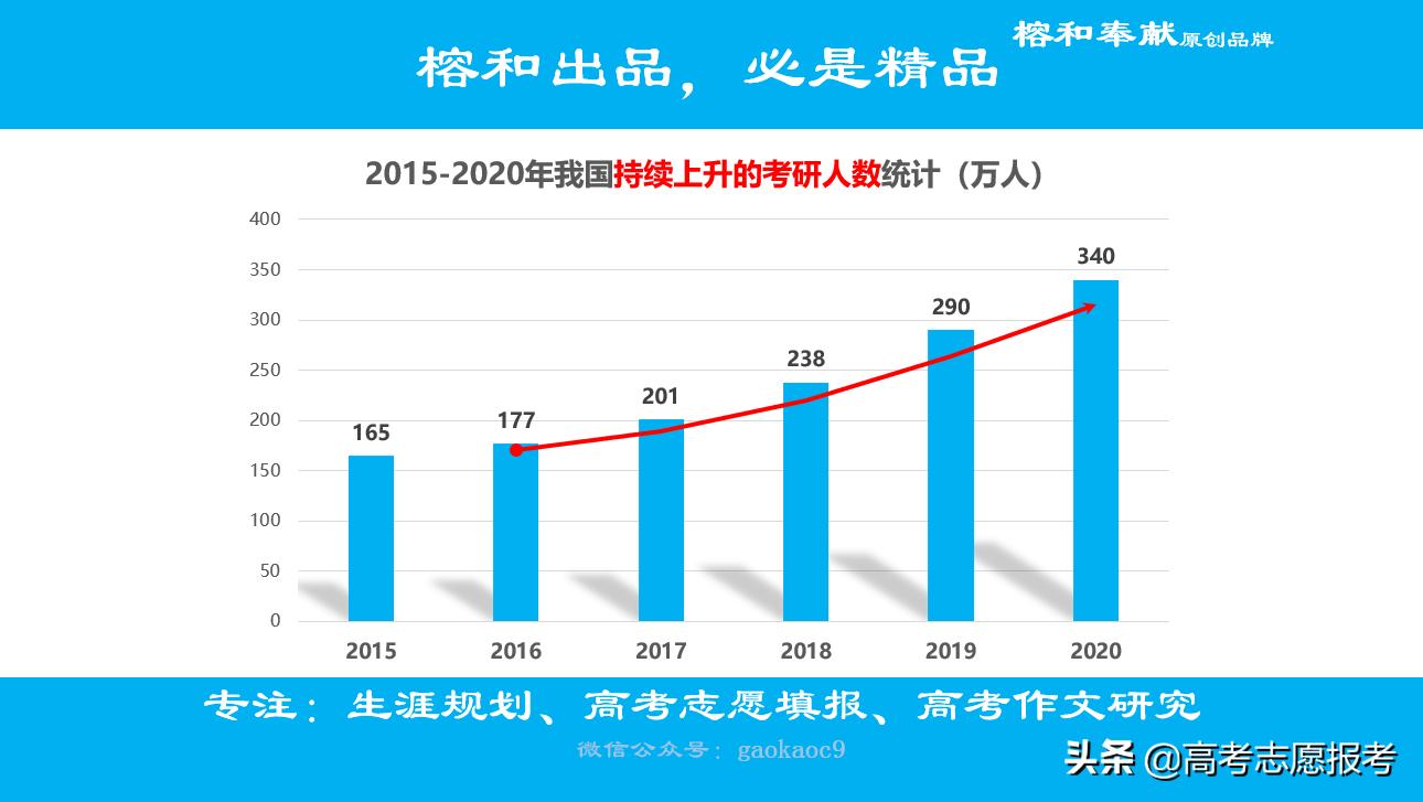 今日特码科普！扩大研究生培养规模,百科词条爱好