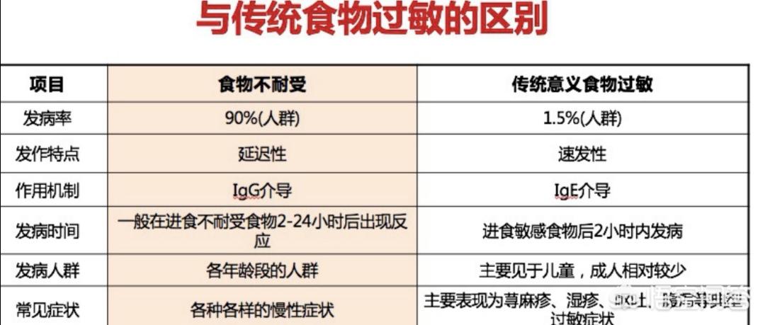 今日特码科普！女童30多种食物过敏,百科词条爱好