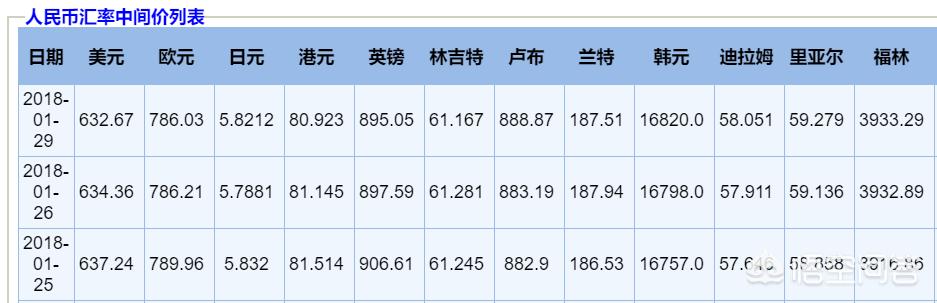 今日特码科普！离岸人民币大涨,百科词条爱好