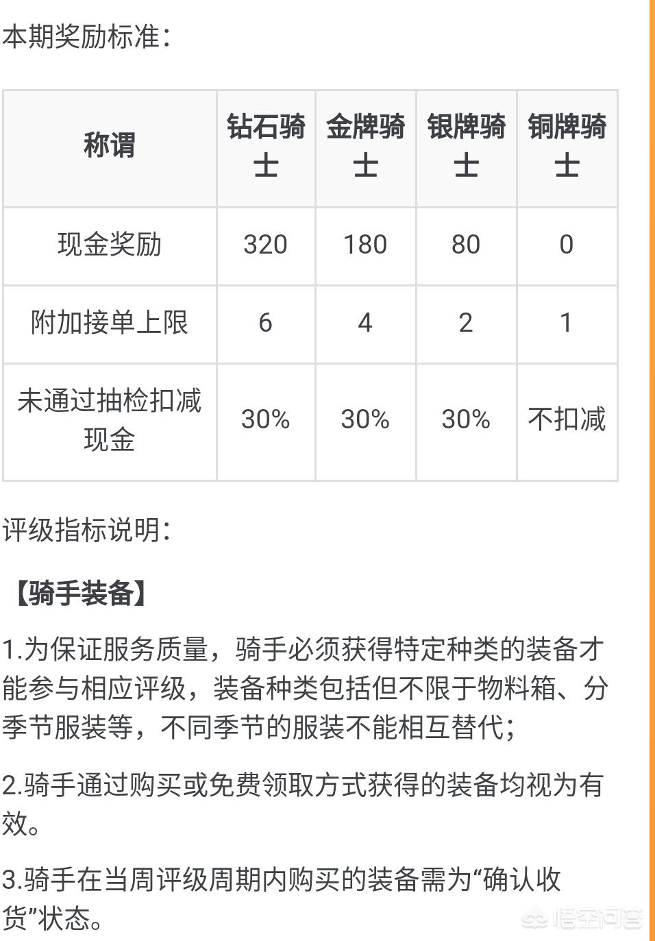 今日特码科普！骑手脚放外卖保温箱,百科词条爱好