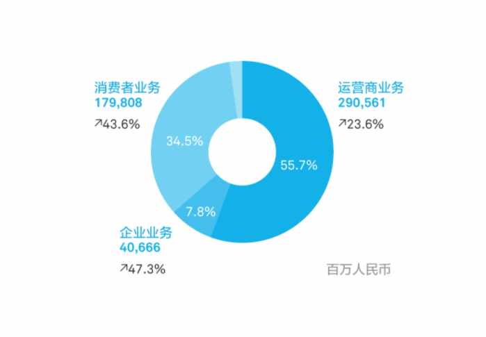 今日特码科普！多位华为系高管出走,百科词条爱好