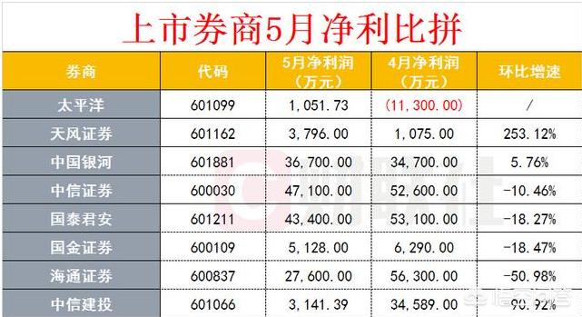 今日特码科普！5家券商净利超百亿,百科词条爱好