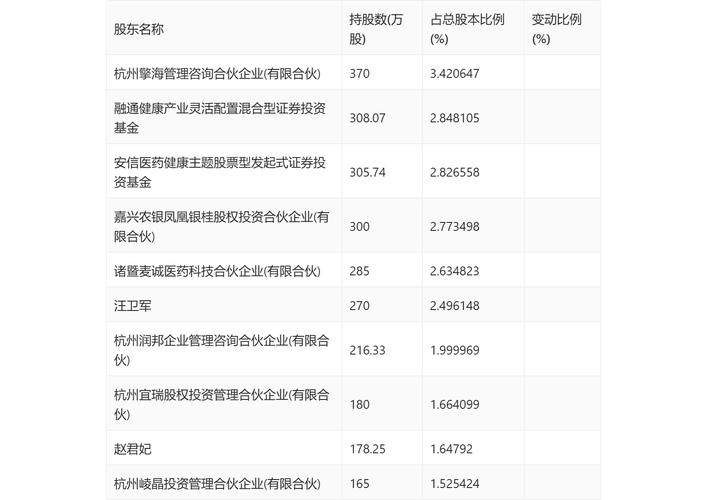 今日特码科普！1.75亿营收凭空消失,百科词条爱好