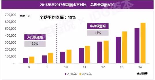 今日特码科普！AI人才缺口达400万,百科词条爱好