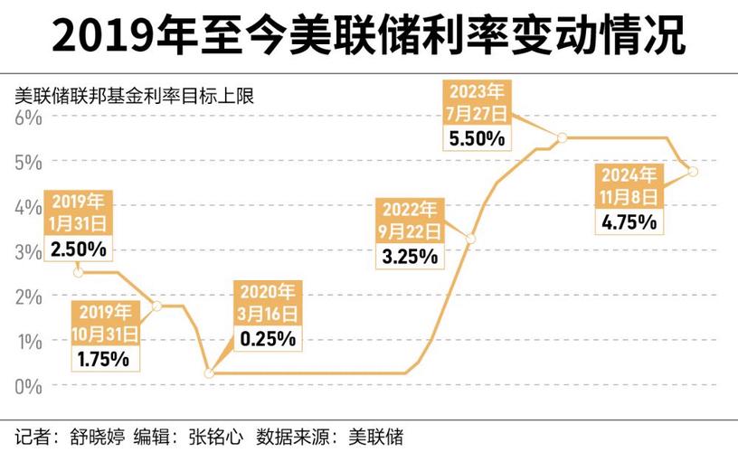 今日特码科普！美联储暂停降息,百科词条爱好