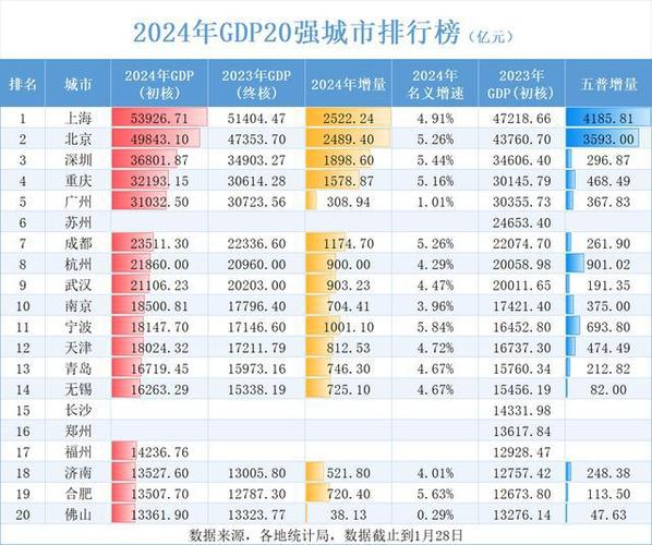 今日特码科普！31省份2024年GDP,百科词条爱好