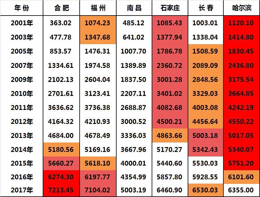 今日特码科普！31省份2024年GDP,百科词条爱好