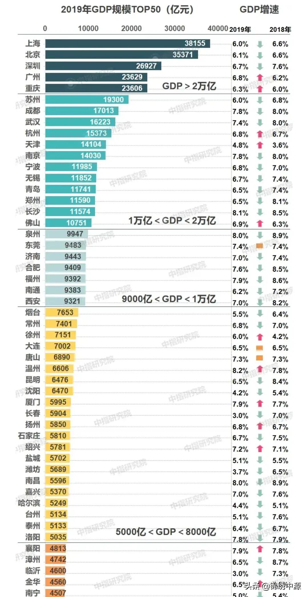 今日特码科普！31省份2024年GDP,百科词条爱好