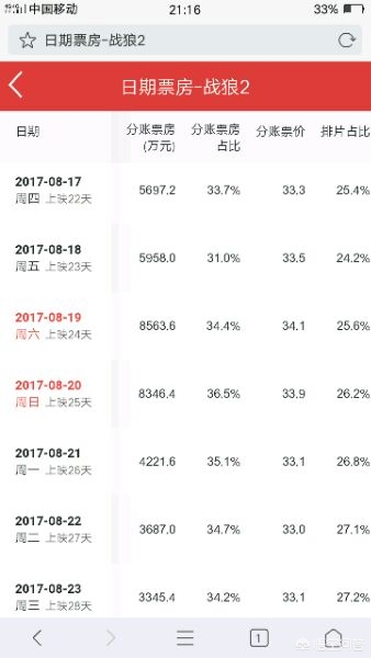 今日特码科普！哪吒2或成票房冠军,百科词条爱好