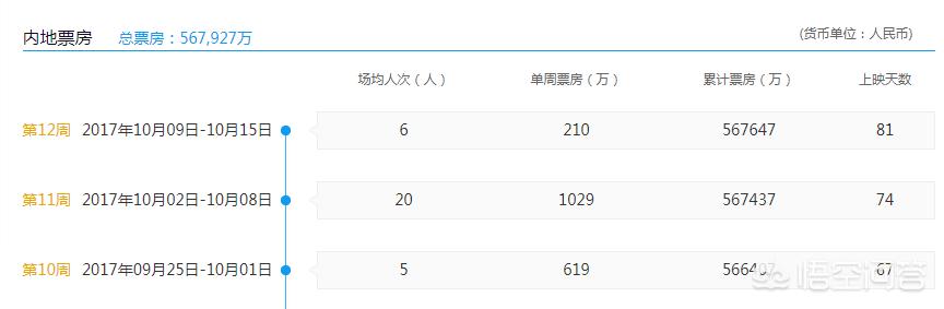 今日特码科普！哪吒2或成票房冠军,百科词条爱好