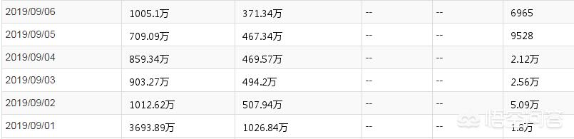 今日特码科普！哪吒2或成票房冠军,百科词条爱好