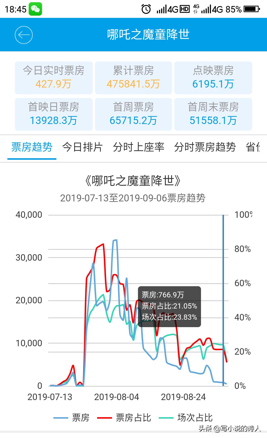 今日特码科普！哪吒2或成票房冠军,百科词条爱好