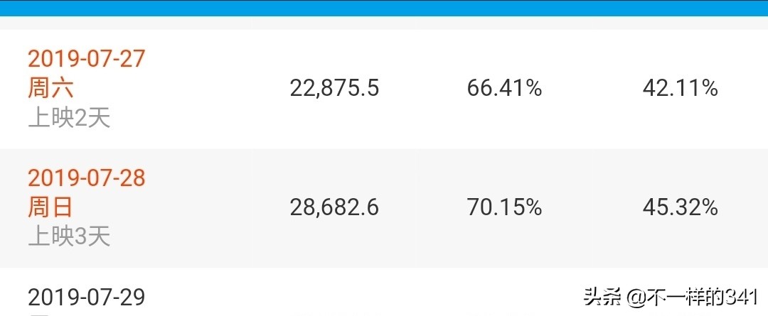 今日特码科普！哪吒2或成票房冠军,百科词条爱好