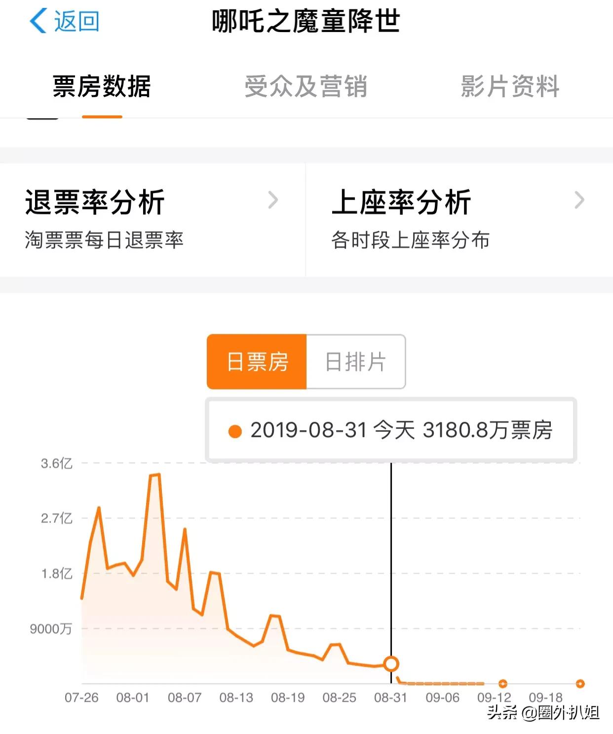 今日特码科普！哪吒2或成新票房冠军,百科词条爱好