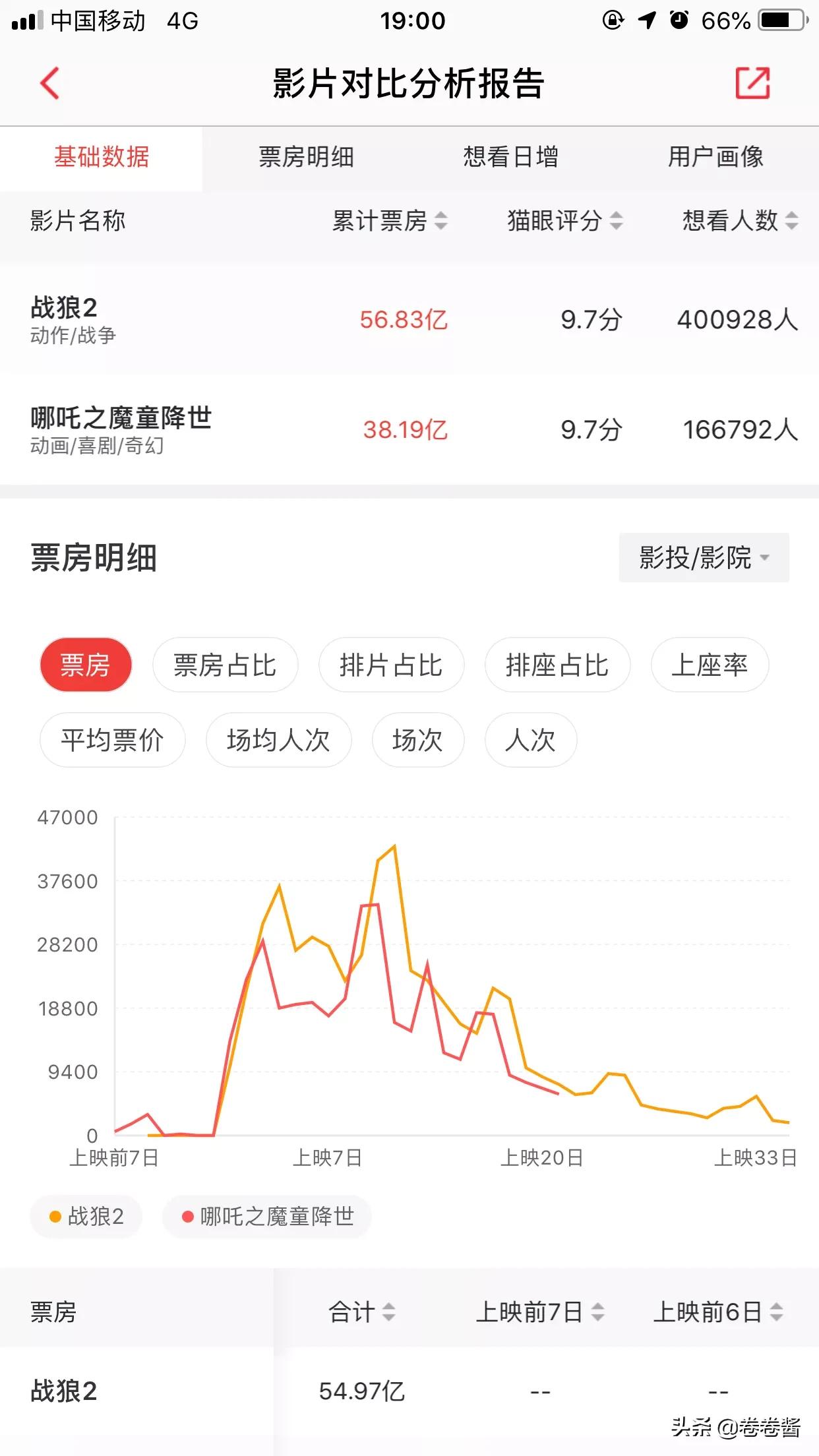 今日特码科普！哪吒2或成新票房冠军,百科词条爱好