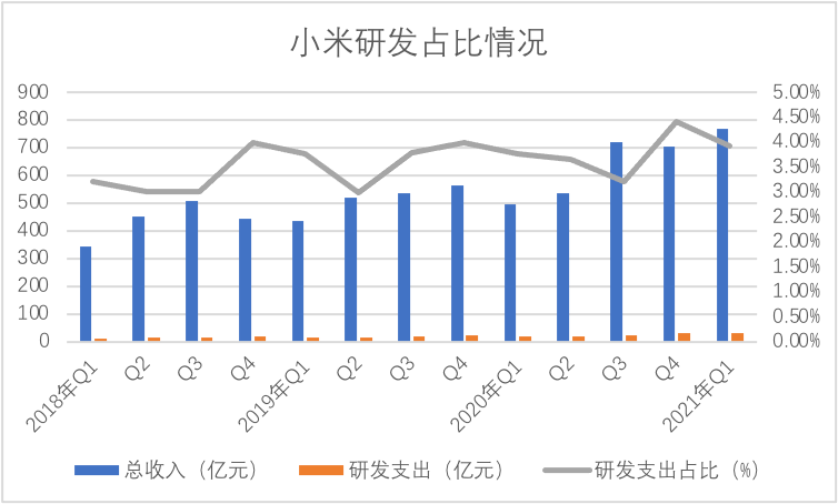 今日特码科普！小米市值破万亿港元,百科词条爱好