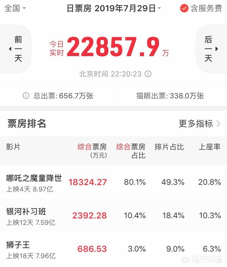 今日特码科普！哪吒2票房超50亿,百科词条爱好