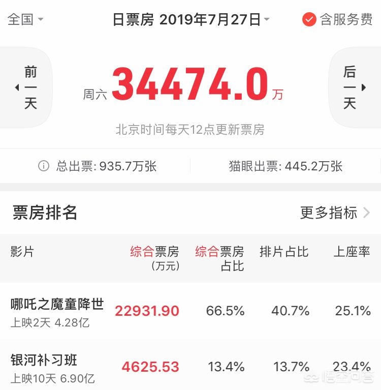 今日特码科普！哪吒2票房超50亿,百科词条爱好