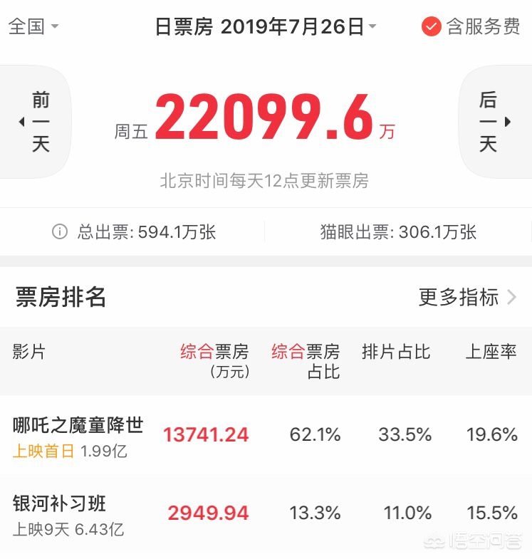 今日特码科普！哪吒2票房超50亿,百科词条爱好