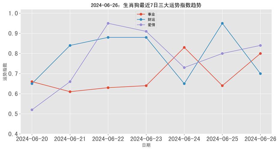 今日特码科普！春节出游花费6770亿,百科词条爱好