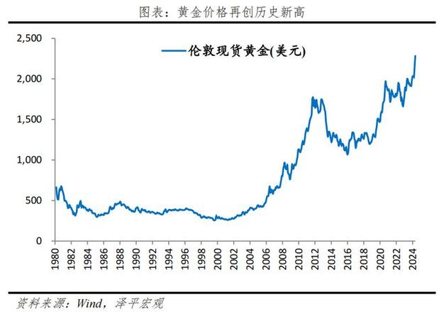 今日特码科普！金价为何屡创新高,百科词条爱好