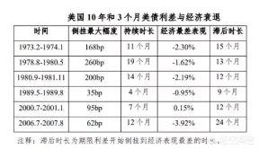 今日特码科普！多银行利率罕见倒挂,百科词条爱好