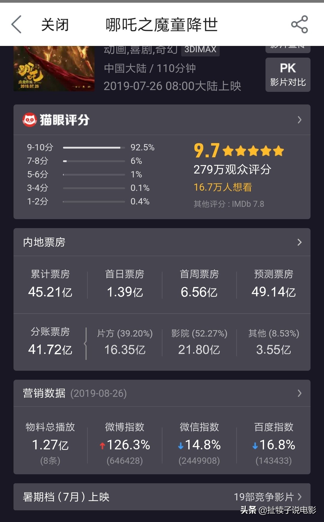 今日特码科普！哪吒2票房破85亿,百科词条爱好